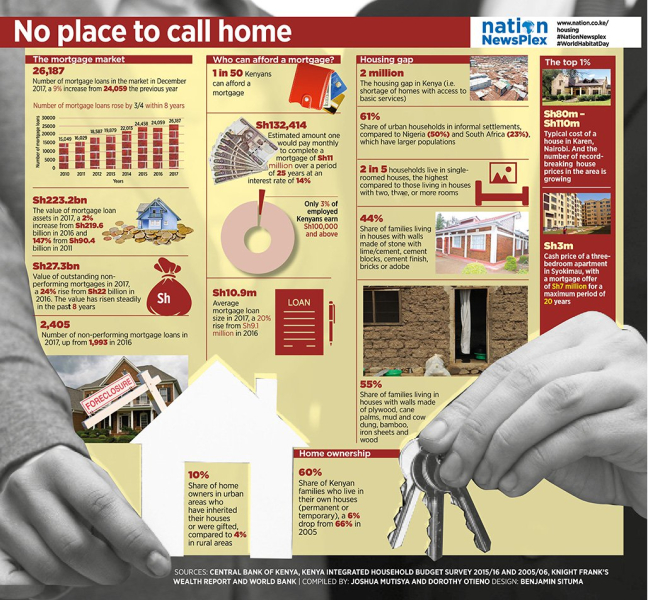The Mortgage market in Kenya Valuer Kariuki & Company